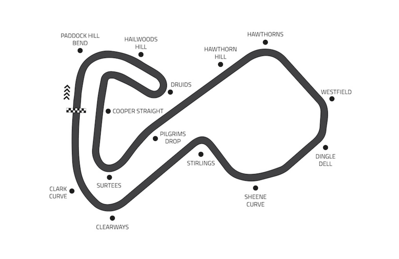Brands Hatch Indy Circuit