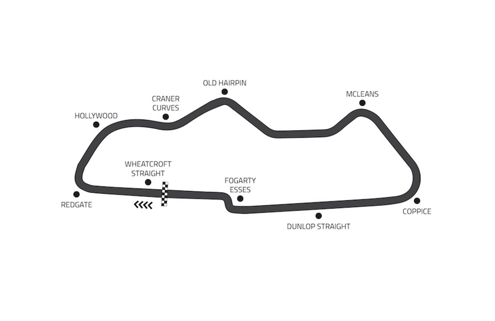 Donington Park National Circuit