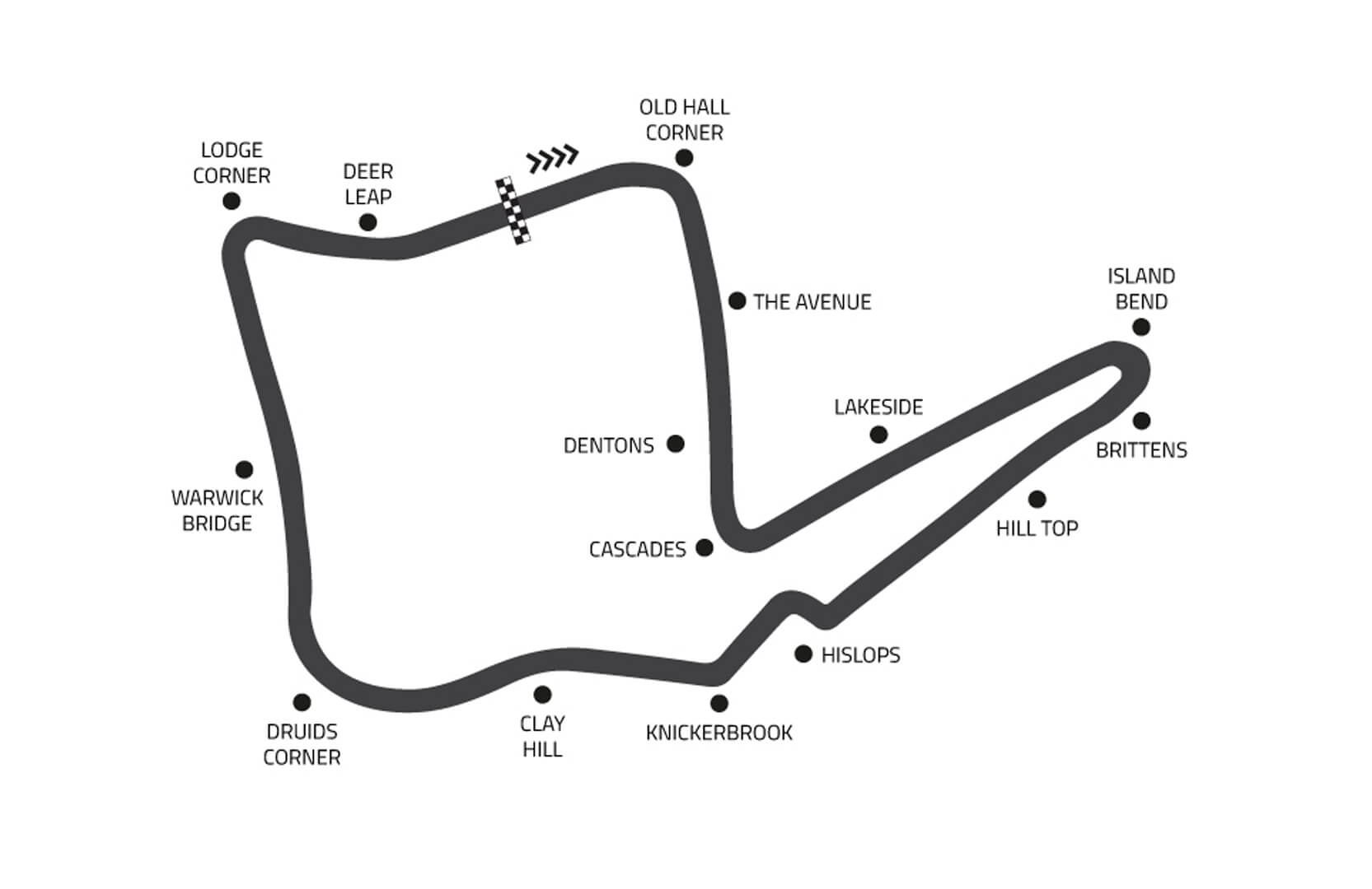 Oulton Park International Circuit