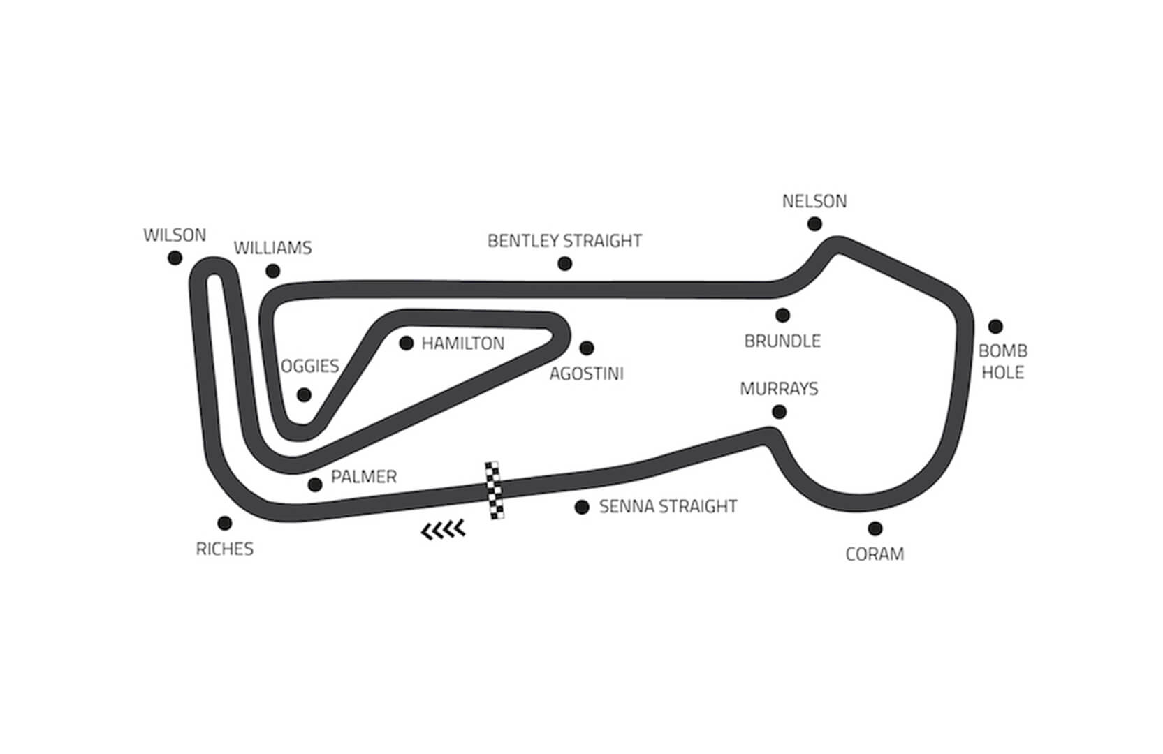 Snetterton 300 Circuit