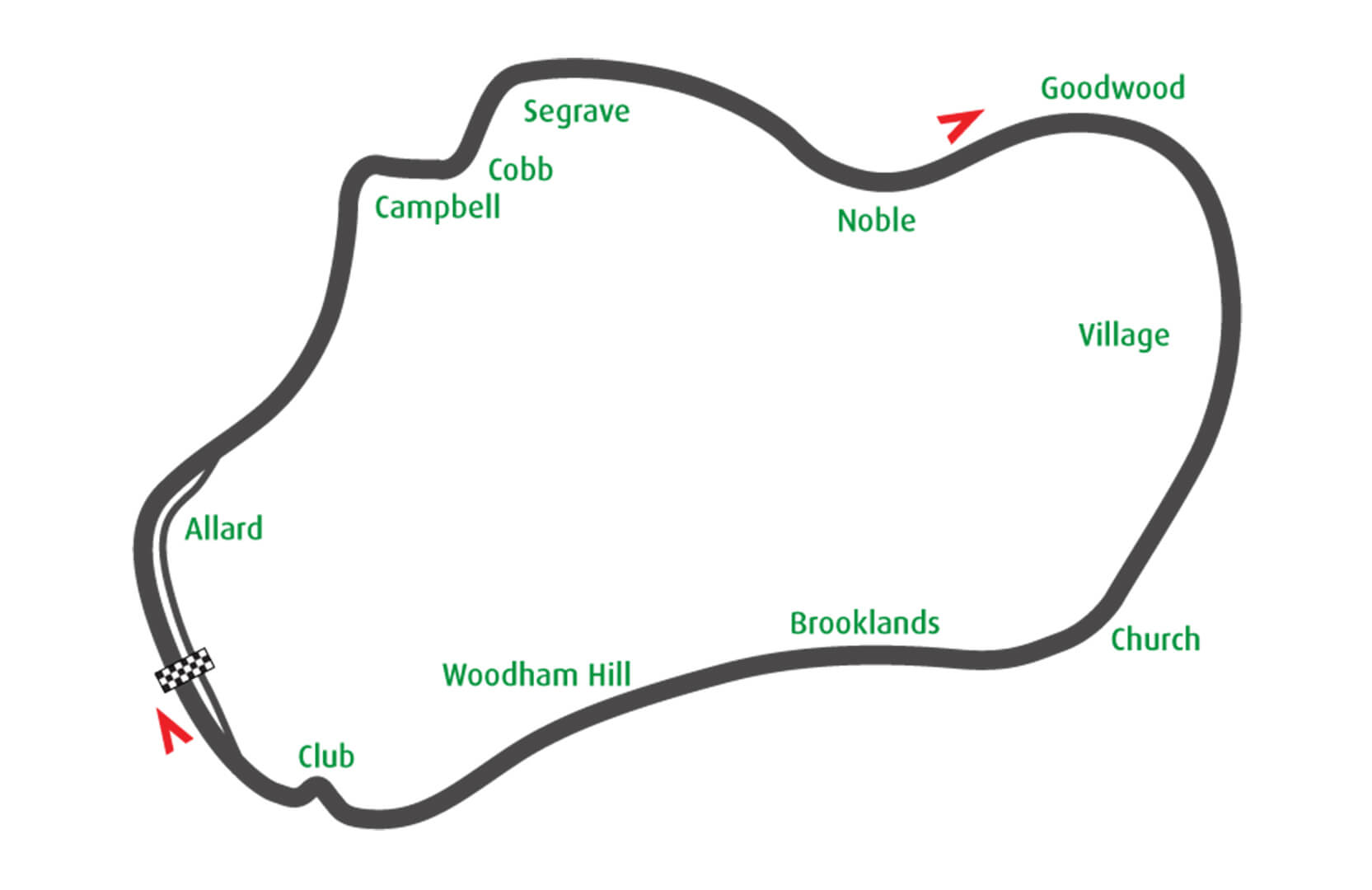 Thruxton Circuit